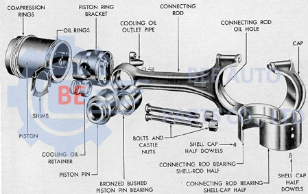 engine connecting rod structure-2