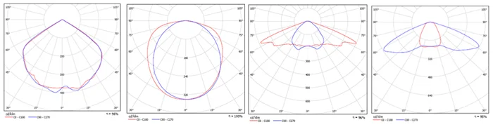 IP65 Good design high lumens 10W LED Solar garden light