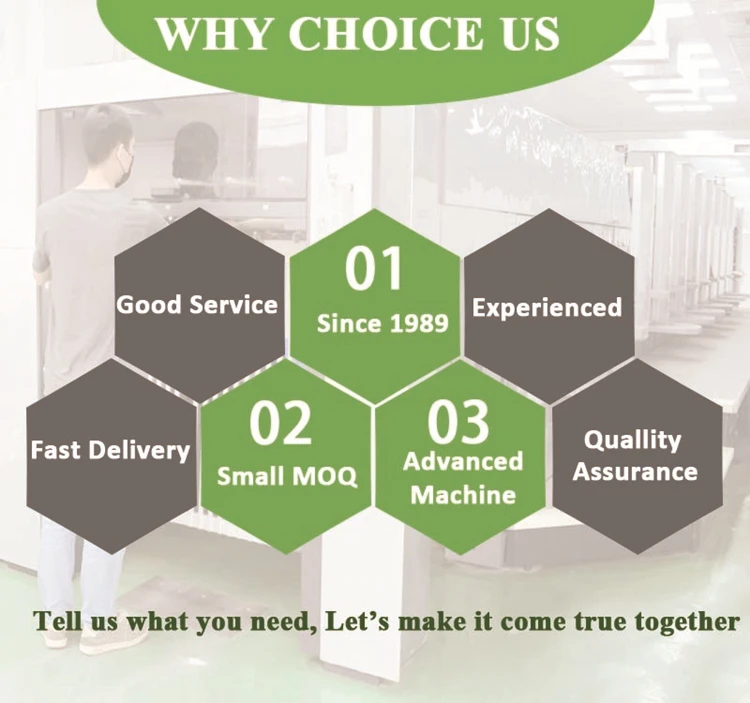 why choice us _