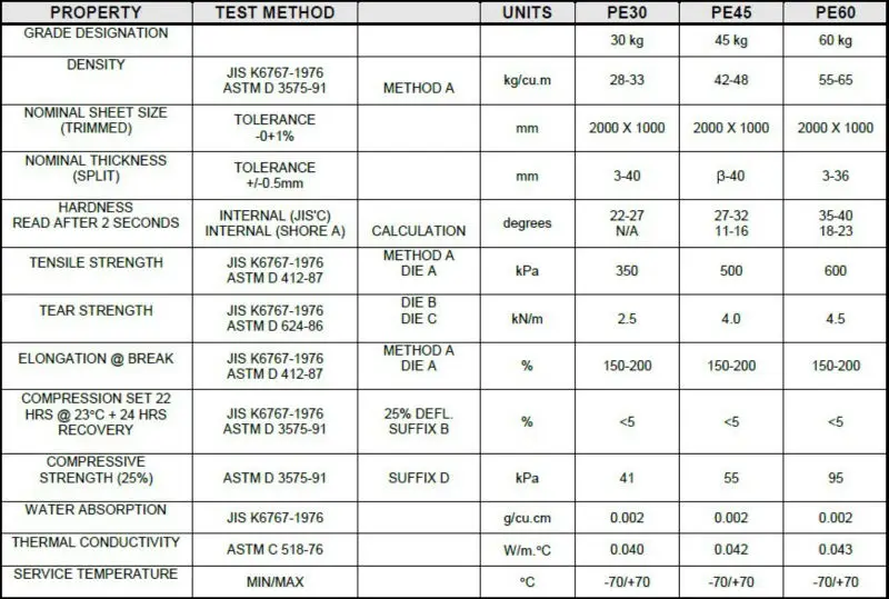 PE foam tech data 1.jpg