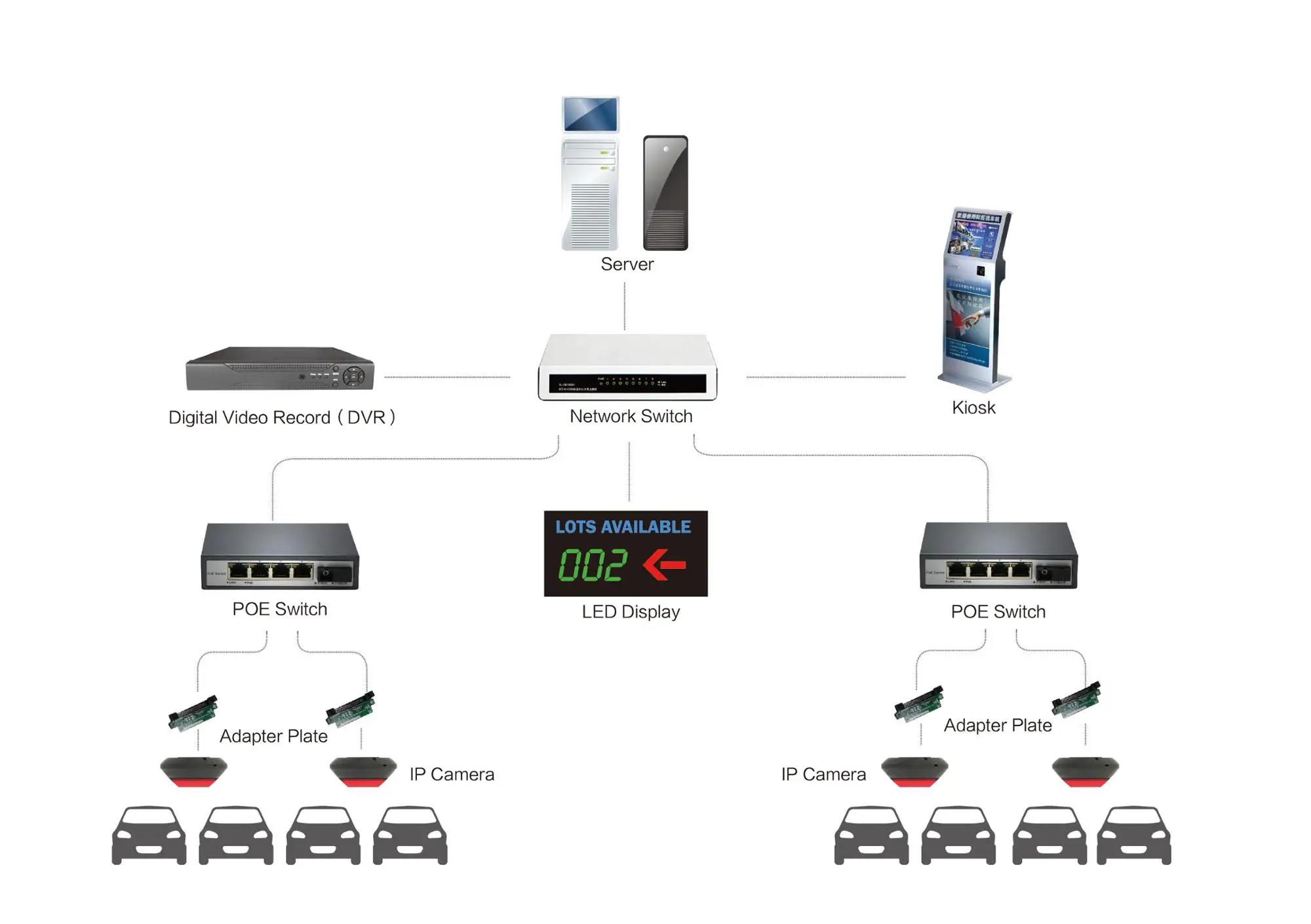 system structure-POE(1-2)