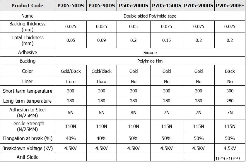 High Temperature Double Sided Thermal Conductivity 3m Polyimide Film Electrical Tape 92 Buy 3m