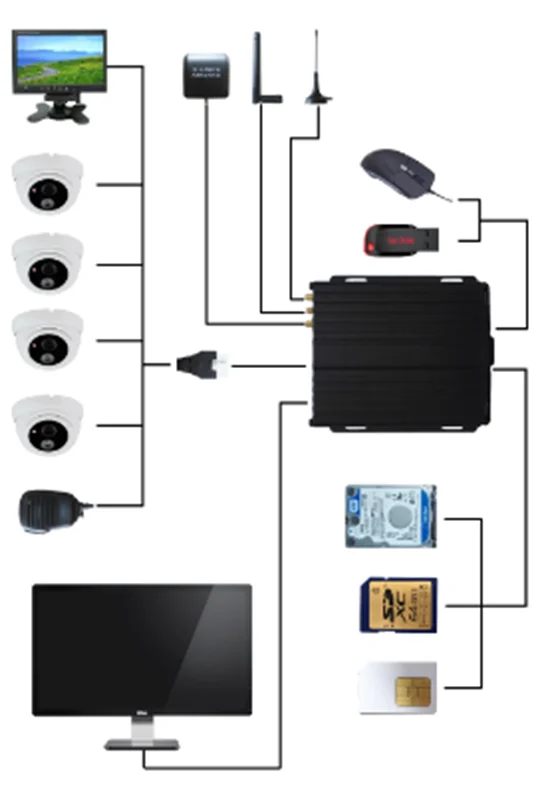 dual sd mobile dvr mini camera hd