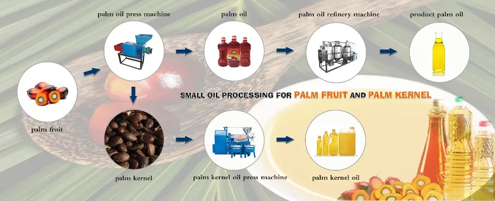 palm kernel fatty acid oil