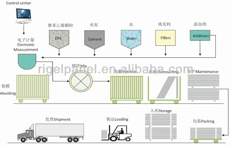 concrete sandwich panel (2).jpg