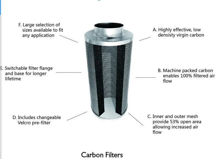 Inline Activated Carbon Air Filter For Greenhouse Buy Hvac Activated