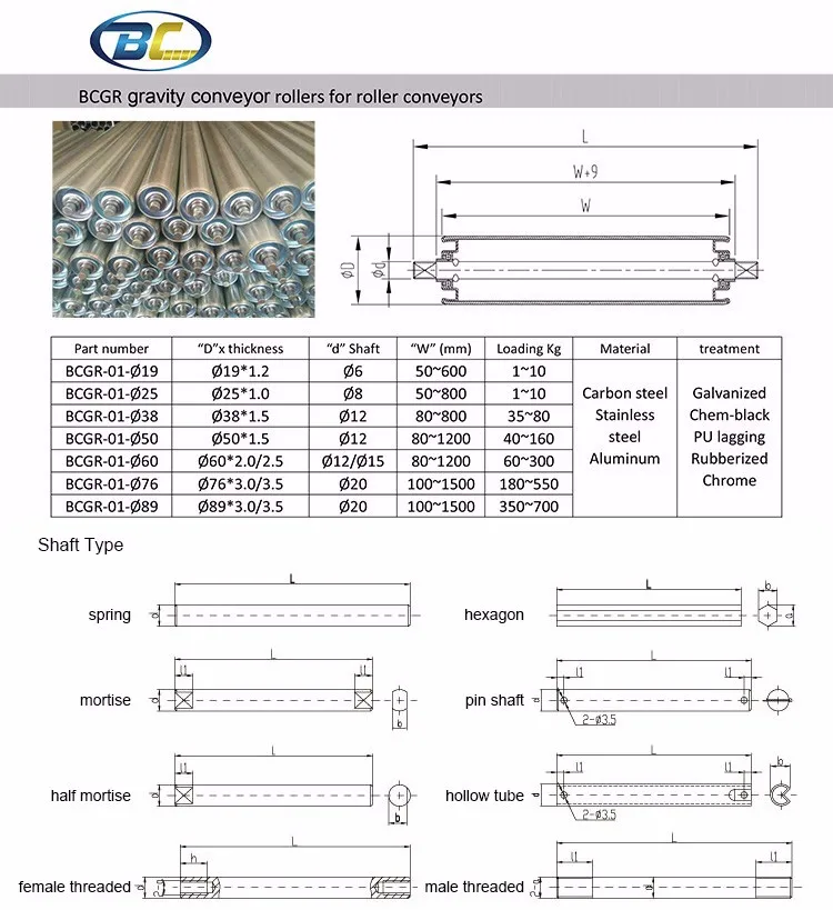 Gravity Conveyor Roller,Pvc Lagging,Stainless Steel Idler,Heavy Duty