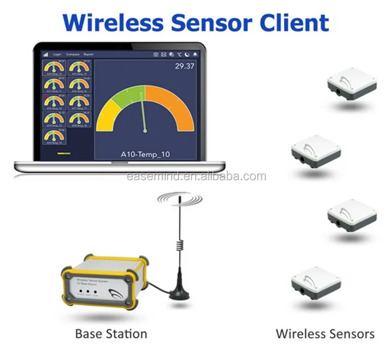 G7-H2Ex Radio Wave Wireless Sensor Soil Moisture/Temperature Station Sensors
