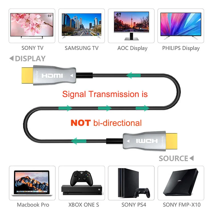 Fiber HDMI cable Manufacturer 10M 15M 20M 30M 50M 70M 80M 100M 4K/60Hz RGB 4:4:4 18Gbps Fiber Optic HDMI 2.0b cable - ANKUX.COM