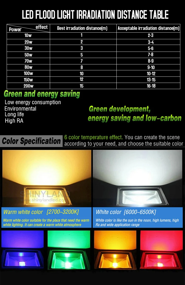 cree led flood light