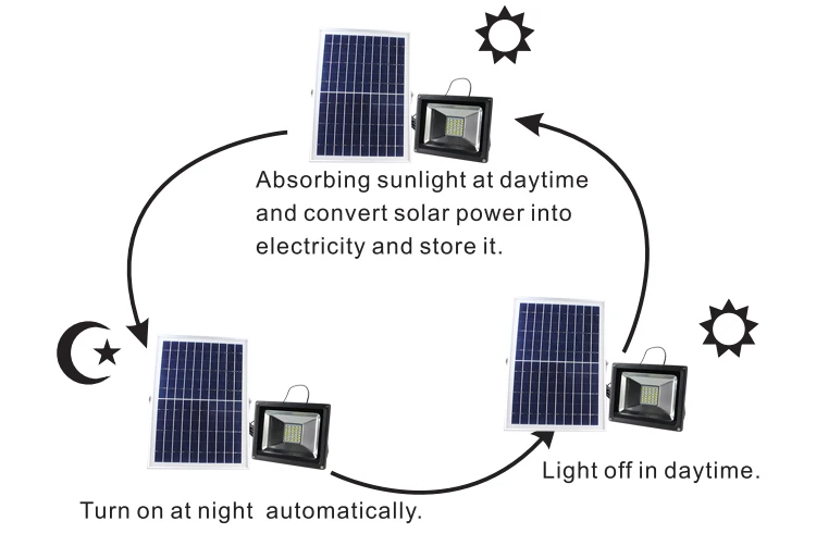  Unlocking Savings with Dividend Solar Loan: A Comprehensive Guide to Solar Financing