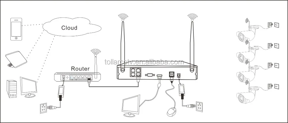 Home security Wifi kit 4CH HD Mini Wireless kit 1MP 720P IP Camera with NVR