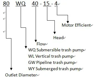 single stage sewage pump for industrial