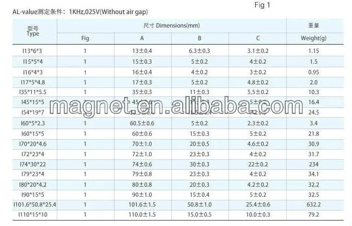 High Frequency and Low Loss Ferrite Core