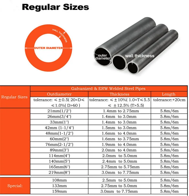 3 Inch Schedule 80 Galvanized Pipe/gi Pipe Price List - Buy High