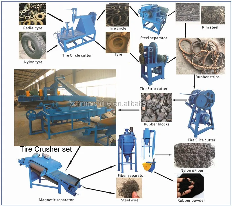 tire recycling machine flow OK2.jpg