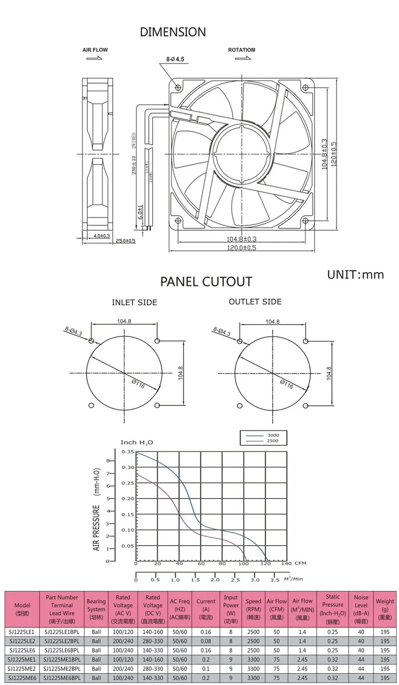Cooling Industrial Axia Fanv, Fan.115V, 230V.120*120*25mm, DIY - detail 4