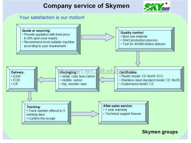 Company service