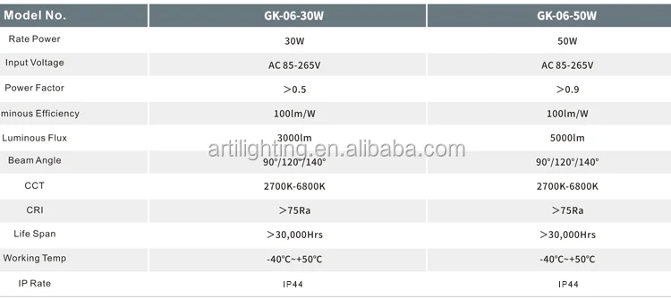 hot sale 3 phase power high bay