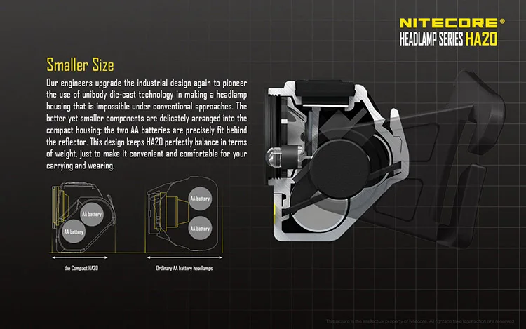 led light headlamp