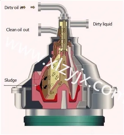 3 相船用柴油和燃料油离心机分离器