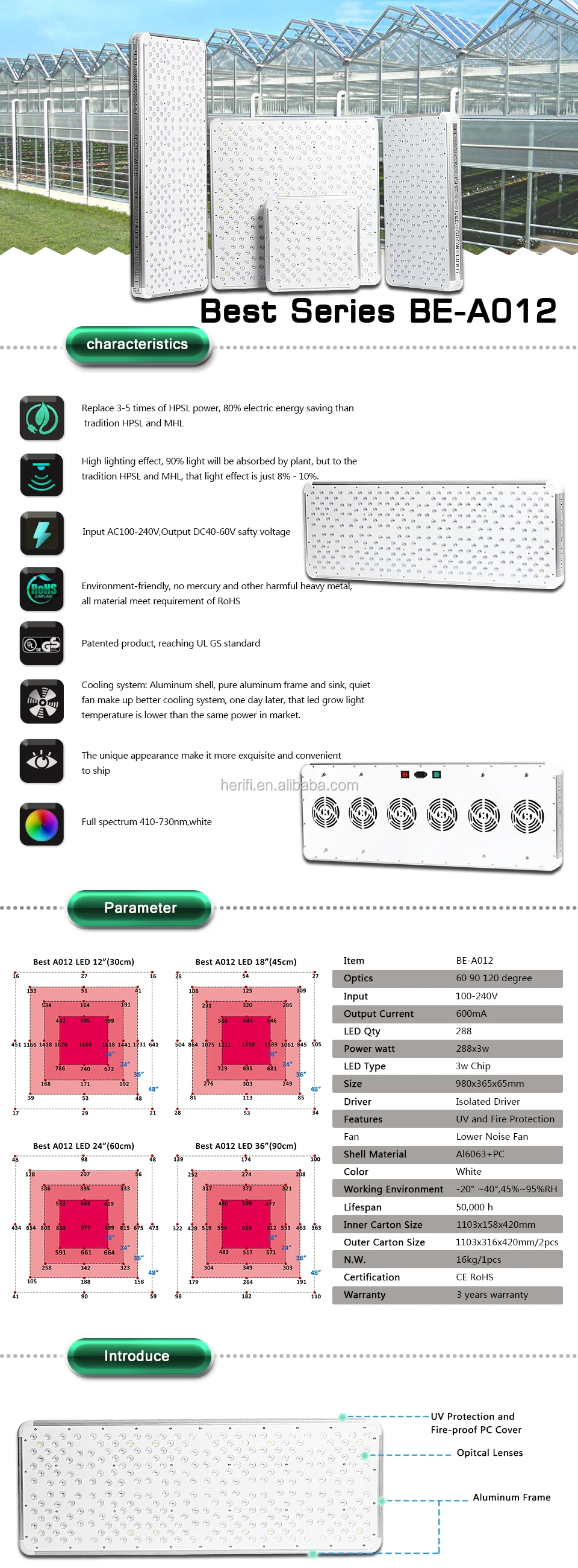 A012 LED Grow Light 1.jpg