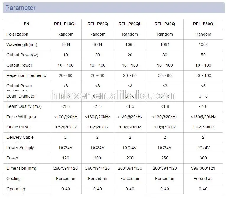 China 30W Raycus Pulse Fiber Laser Source With Lifetime of 100000 Hours