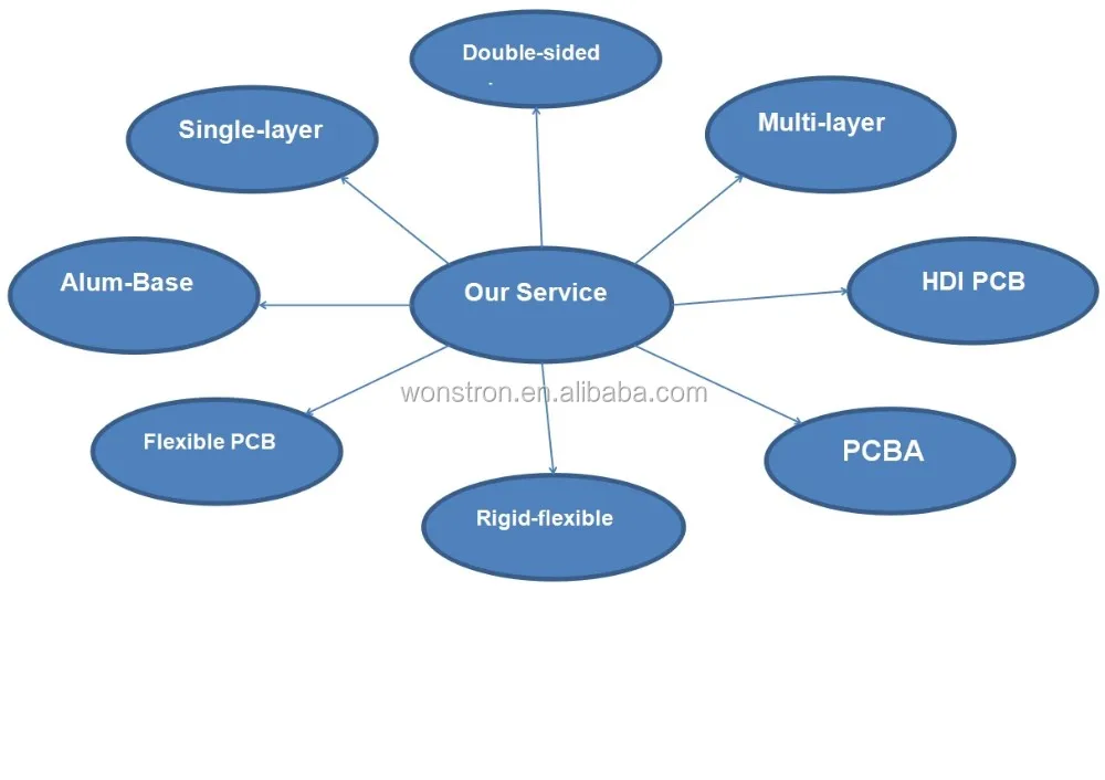 tablet PC mainboard pcb design
