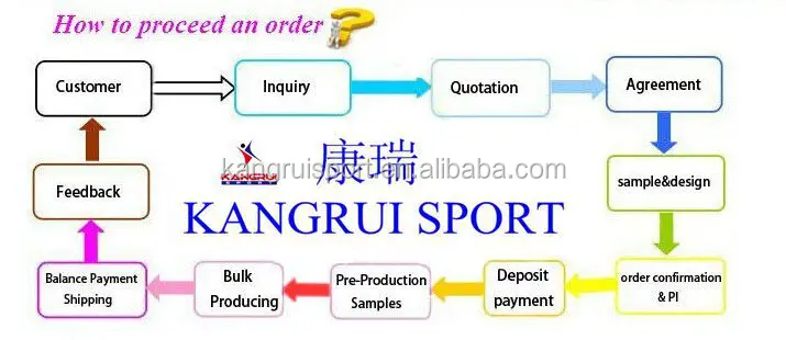 order