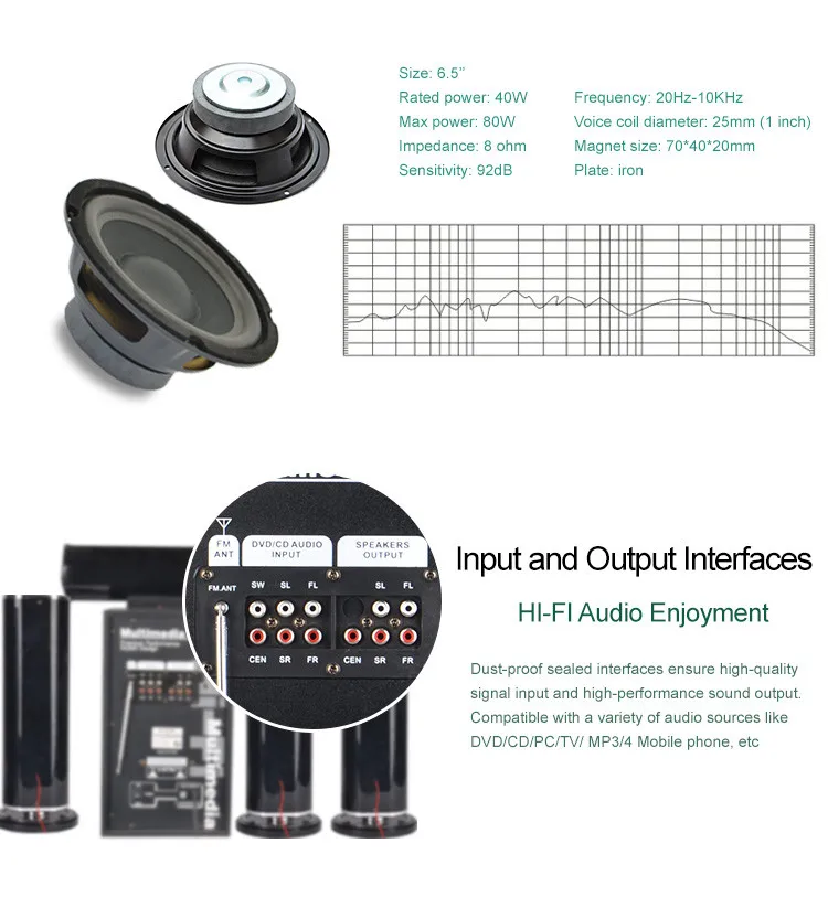 5.1 7.1 home theatre column speakers with USB SD FM Remote Karaoke VFD display - ANKUX.COM