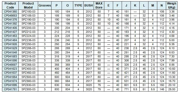 SPZ Z Section V Belt Pulley for Cement Mixer