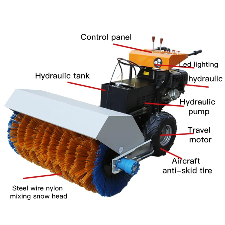 utv snow blower