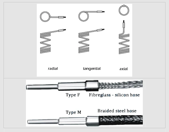Micro Tubular Heaters