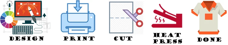 HEAT_TRANSFER_PROCESS-NEW