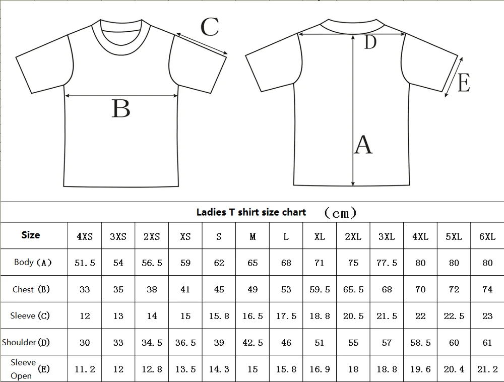 size-t和unsigned int_const int和int const_int/int