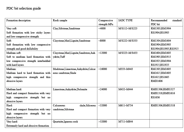 PDC-bit-selection-guide.jpg