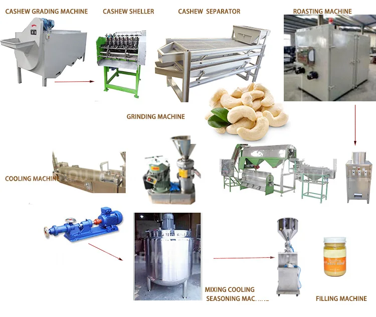 Brand New Fully Automatic Personal Peanut Butter Making Machine Home With High Quality manufacture