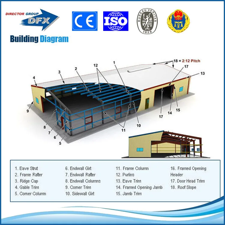 Shandong pre-fabricated steel structure mauritius construction warehouse