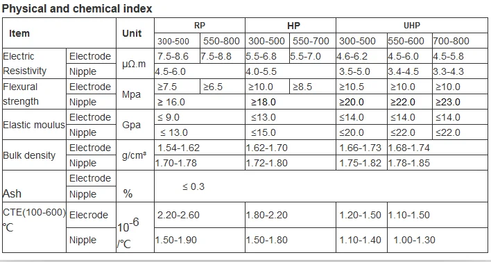 index graphite electrode.png