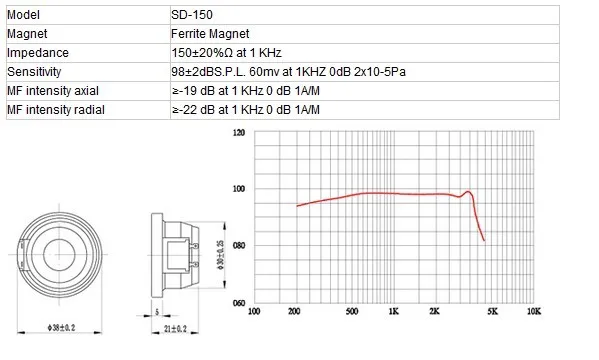 SD-150 Hot Sale 38mm Cheaper Telephone Receiver Speaker - ANKUX.COM