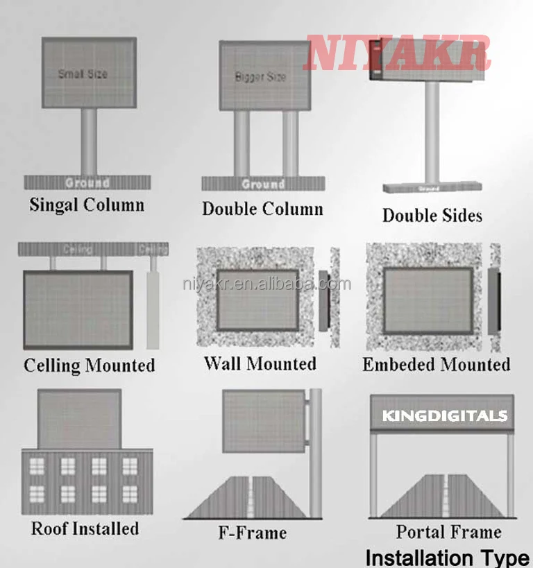 LED Display Installation Type.jpg