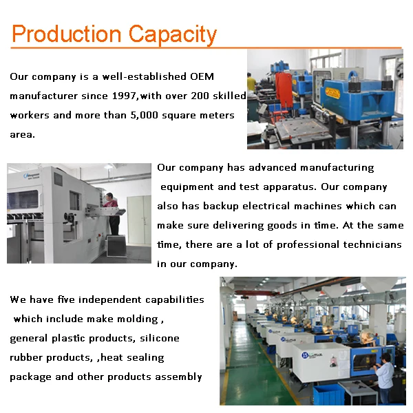 production capacity