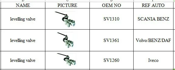 SV1310 levelling valve.jpg