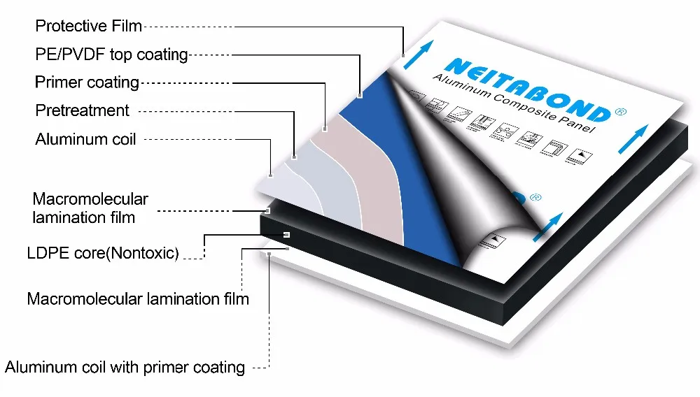 20 Years Warranty Kynar 500 PVDF coated Aluminum Composite Panel-02.JPG