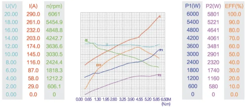 ZD1973BF curve