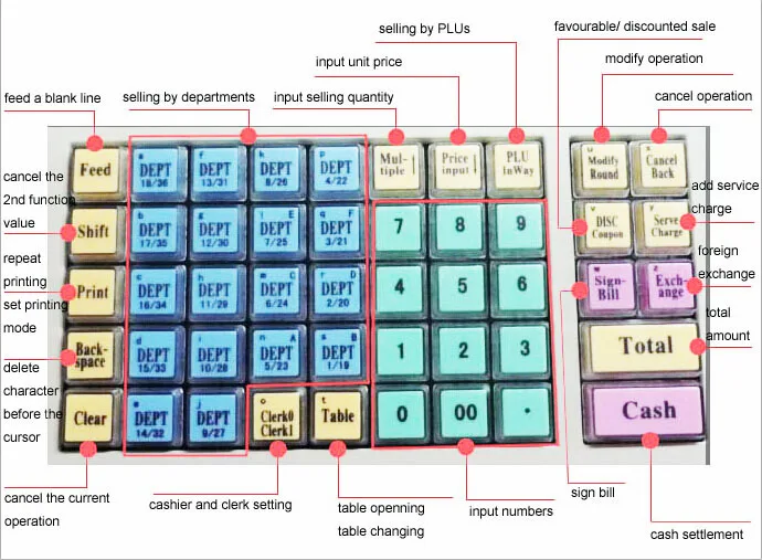 48 Keys Keyboard Cash Register Buy Cash Register,Cash Machine,Csahier