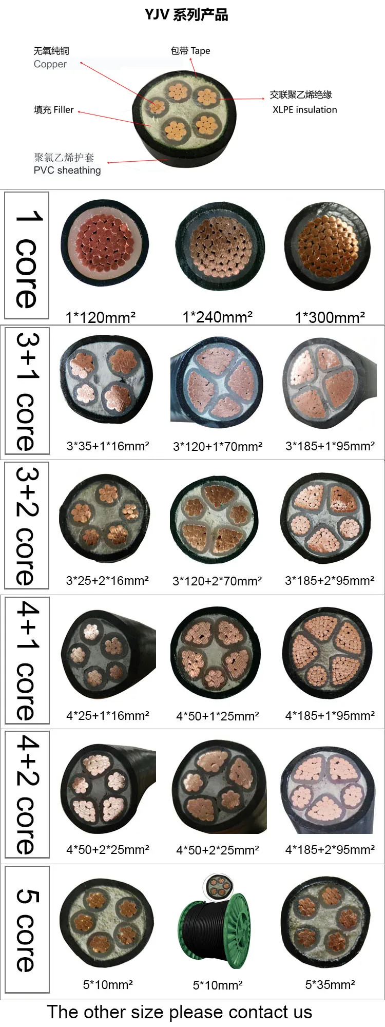 Yjlv Core Mm Sq Mm Kv Aluminum Xlpe Insulated