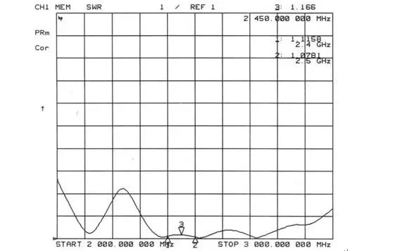 lora 868 antenna 5dbi antenna - ANKUX.COM