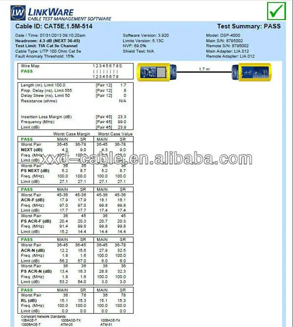 UTP/FTP/STP/SFTP Cat5e Lan Cable