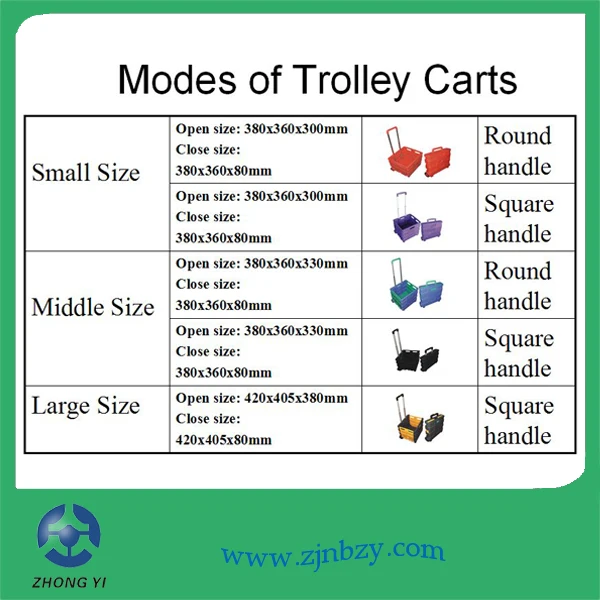 trolley size